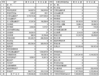 东莞信托有限公司2022年年度报告摘要