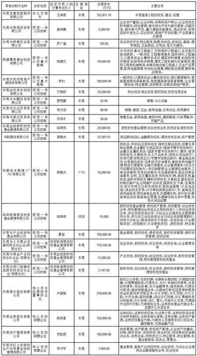 东莞信托有限公司2022年年度报告摘要