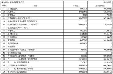 东莞信托有限公司2022年年度报告摘要