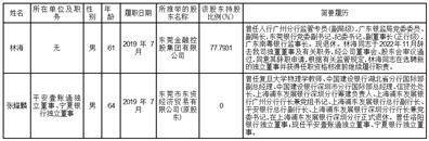 东莞信托有限公司2022年年度报告摘要