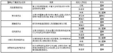 东莞信托有限公司2022年年度报告摘要
