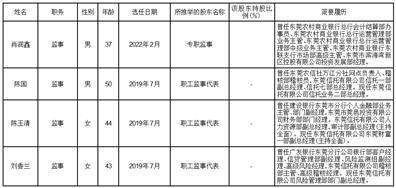 东莞信托有限公司2022年年度报告摘要