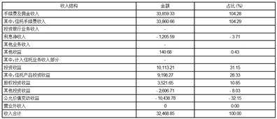 东莞信托有限公司2022年年度报告摘要