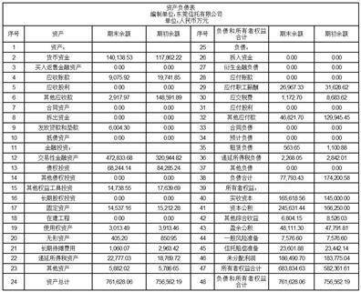 东莞信托有限公司2022年年度报告摘要