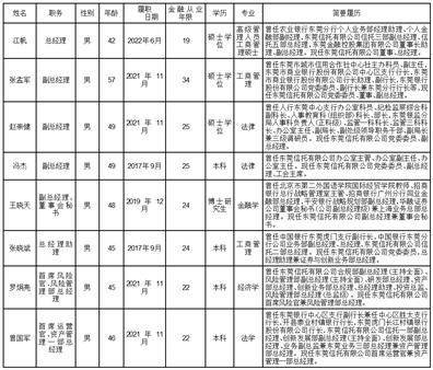 东莞信托有限公司2022年年度报告摘要