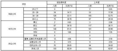 东莞信托有限公司2022年年度报告摘要