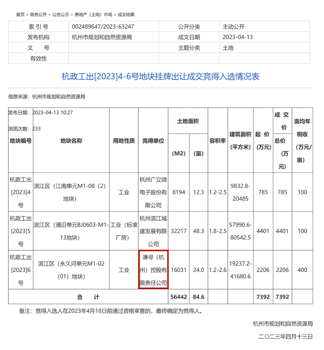 谦寻重金买楼,杭州安家