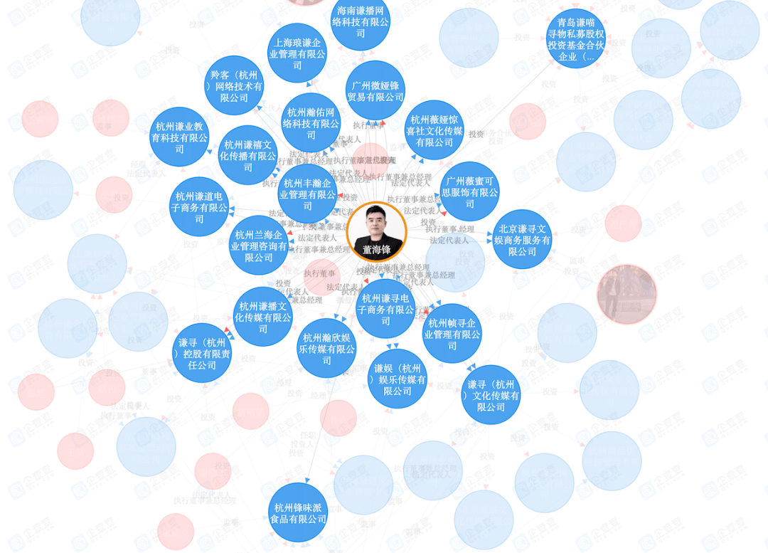 谦寻重金买楼,杭州安家