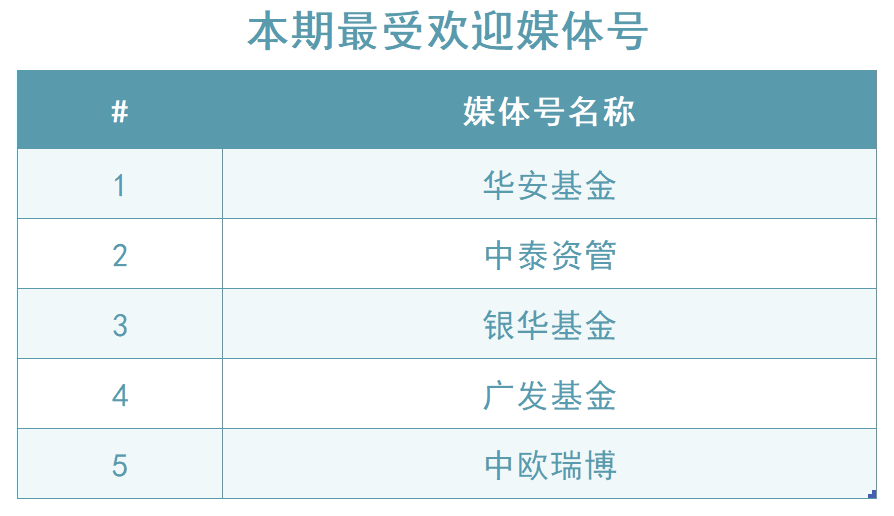 英华号周播报|美国银行业巨震！历史重演？市场“摇摆期”，什么才是增长的真相？