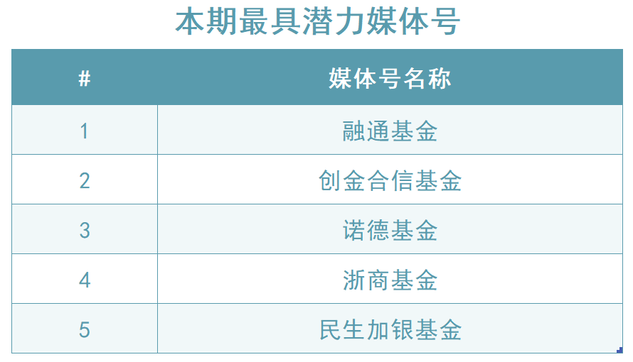 英华号周播报|美国银行业巨震！历史重演？市场“摇摆期”，什么才是增长的真相？