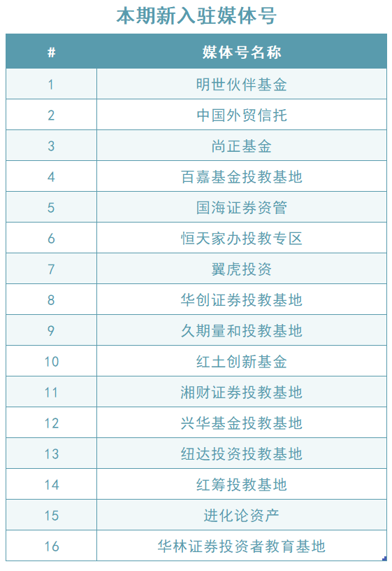 英华号周播报|美国银行业巨震！历史重演？市场“摇摆期”，什么才是增长的真相？