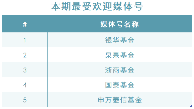 英华号周播报|市场重回震荡，投资机会在哪？聊聊投资中的“加减法”