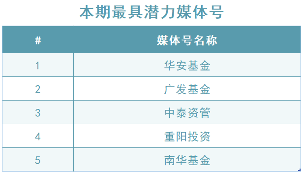 英华号周播报|市场重回震荡，投资机会在哪？聊聊投资中的“加减法”