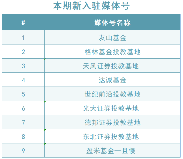 英华号周播报|市场重回震荡，投资机会在哪？聊聊投资中的“加减法”