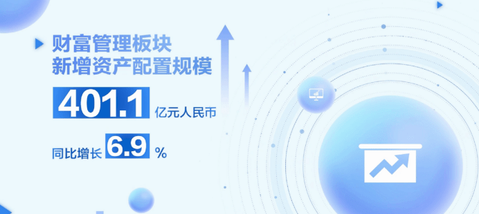 海银控股2023财年上半年财报亮点:业务稳健逆势而上,“双轮驱动” 战略成效凸显