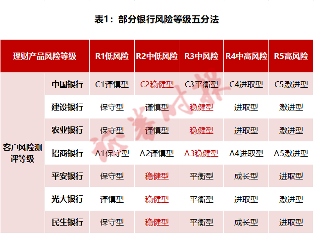 稳健型理财为何不“稳健”?近千份裁判文书折射金融机构适当性义务陷困境