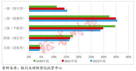 稳健型理财为何不“稳健”?近千份裁判文书折射金融机构适当性义务陷困境