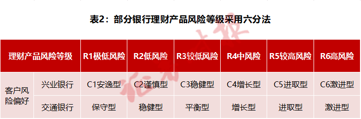 稳健型理财为何不“稳健”?近千份裁判文书折射金融机构适当性义务陷困境