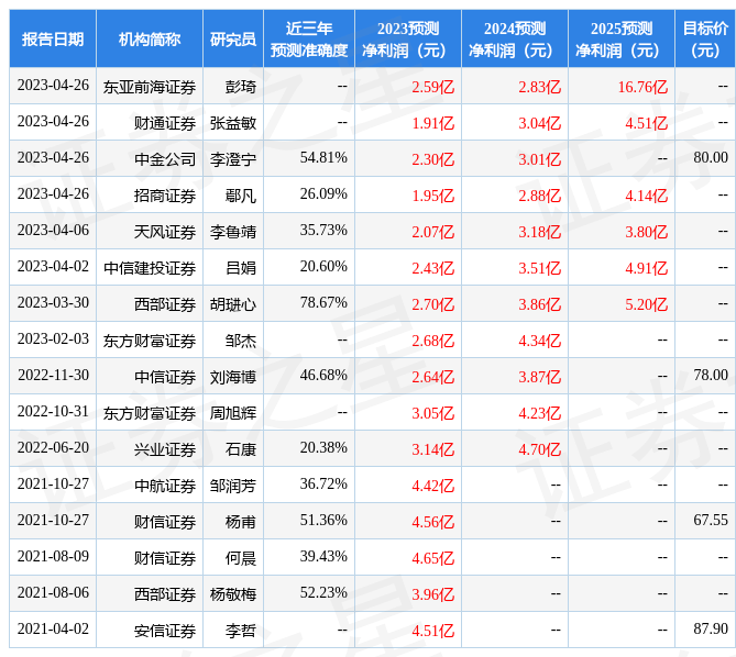 兆威机电：4月27日接受机构调研，鹏华基金、泰信基金等多家机构参与