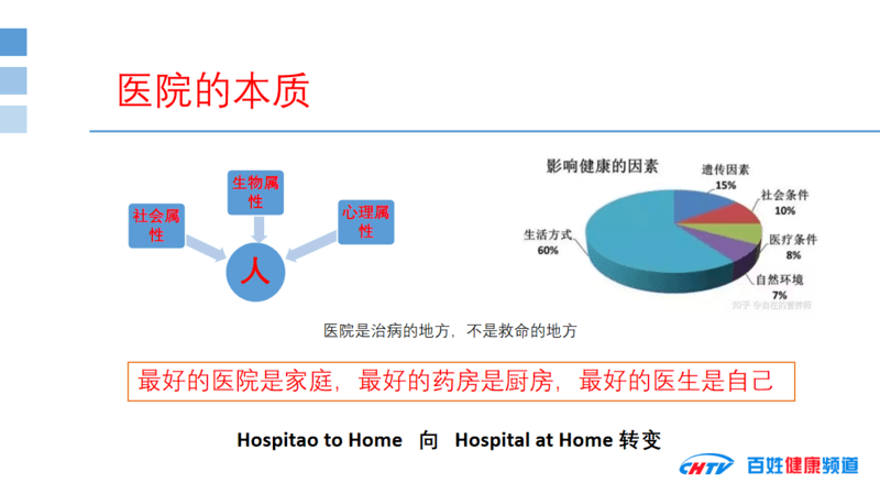 冰城论道|卫健委百姓健康频道方俊:健康治理视角下的家庭数字健康管理