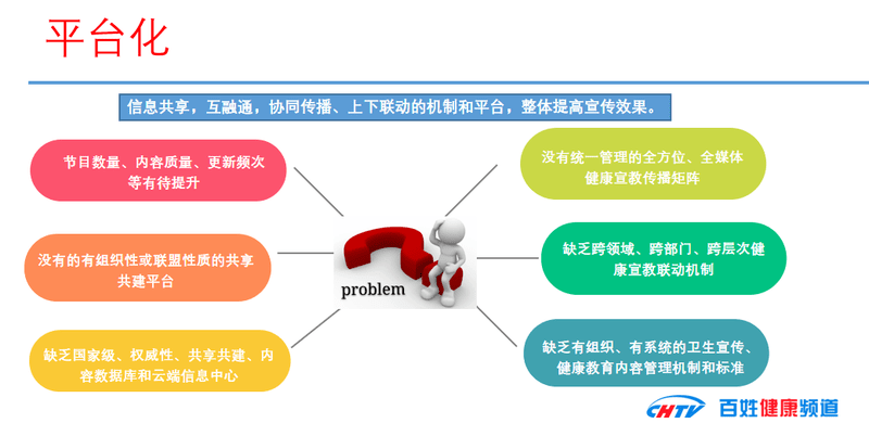 冰城论道|卫健委百姓健康频道方俊:健康治理视角下的家庭数字健康管理