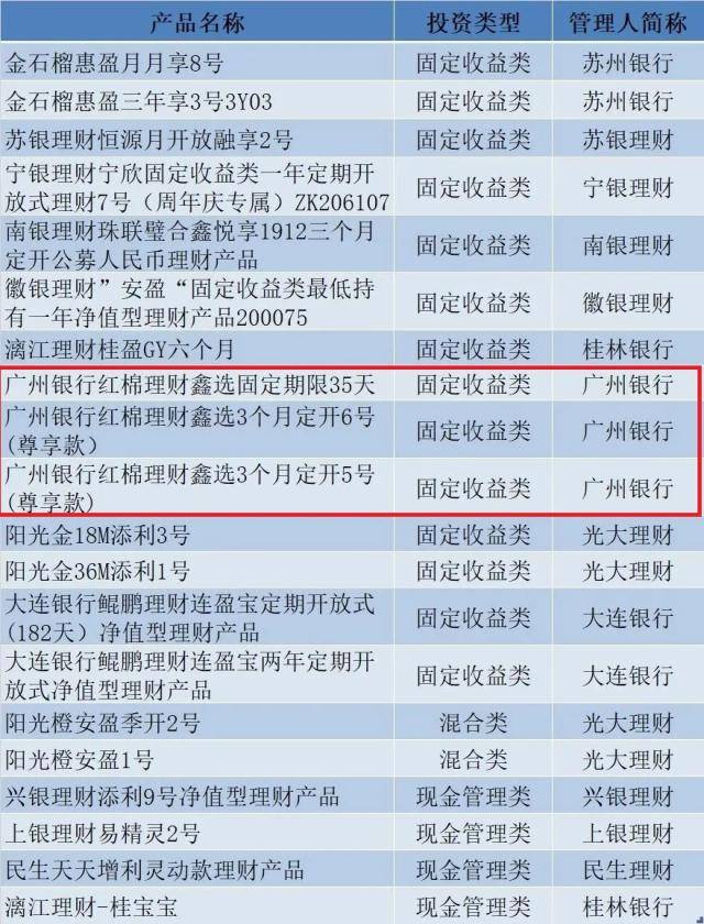 喜报!广州银行多只理财产品荣获中证金牛理财5星评价