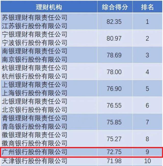 喜报!广州银行多只理财产品荣获中证金牛理财5星评价