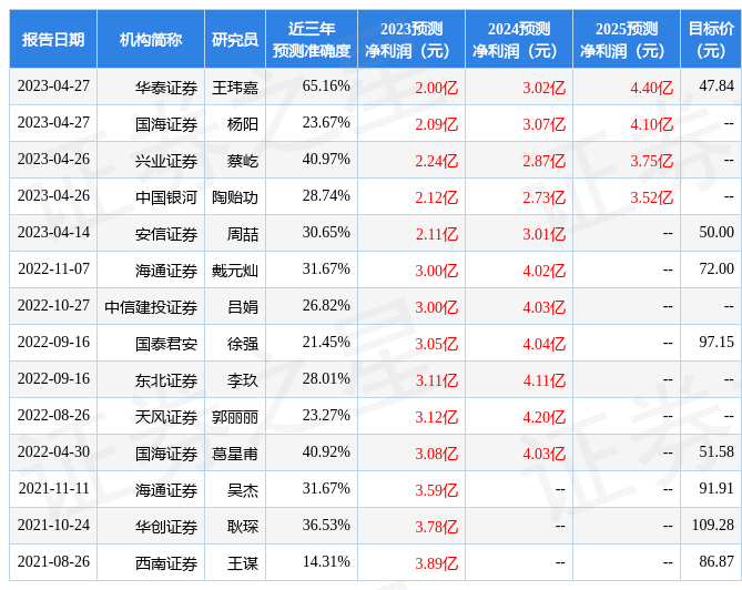 盛剑环境:4月26日接受机构调研,包括知名机构星石投资,合晟资产的多家机构参与