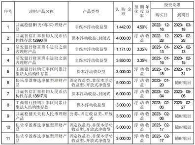 山东威达机械股份有限公司 关于使用闲置自有资金进行委托理财的进展公告