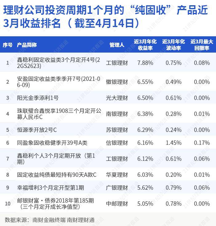 “纯固收”理财青睐保险资管计划，ABS政策频出，理财公司配置选择或能拓宽｜机警理财日报