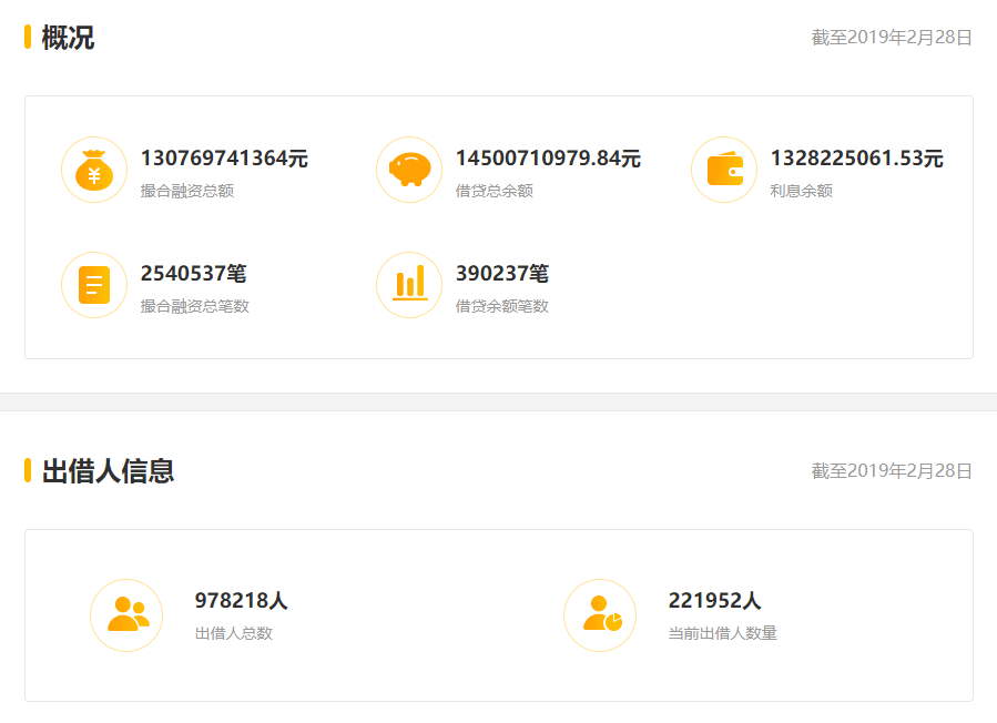 昔日千亿平台董事长获刑20年!曾花213万与史玉柱午餐