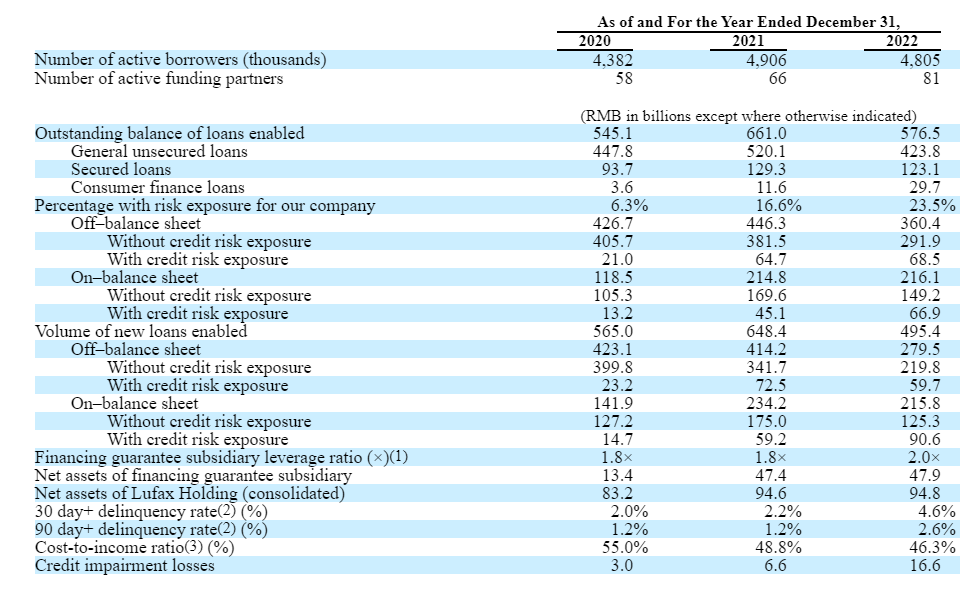 陆金所回港二次上市