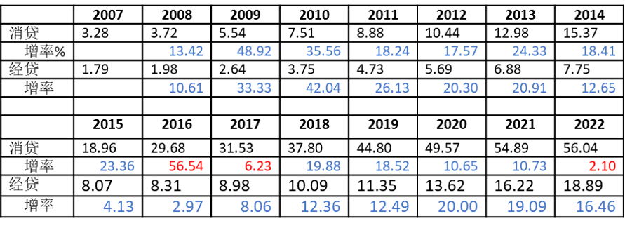 「改革创新」王永利：住户存贷款增长变化值得关注