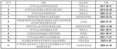 北京信安世纪科技股份有限公司2022年度报告摘要