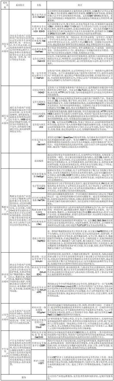 北京信安世纪科技股份有限公司2022年度报告摘要