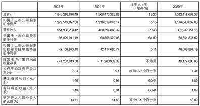 开普云信息科技股份有限公司 第三届监事会第五次会议决议公告
