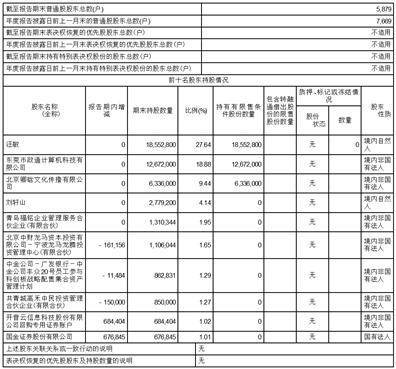 开普云信息科技股份有限公司 第三届监事会第五次会议决议公告