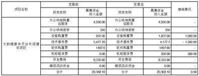 开普云信息科技股份有限公司 第三届监事会第五次会议决议公告