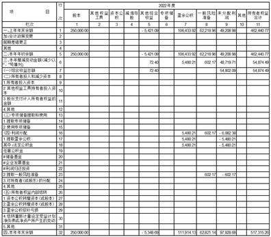 中海信托股份有限公司2022年度报告摘要