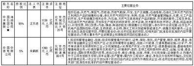 中海信托股份有限公司2022年度报告摘要