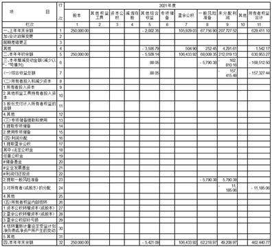 中海信托股份有限公司2022年度报告摘要