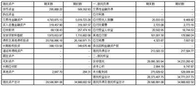 中海信托股份有限公司2022年度报告摘要