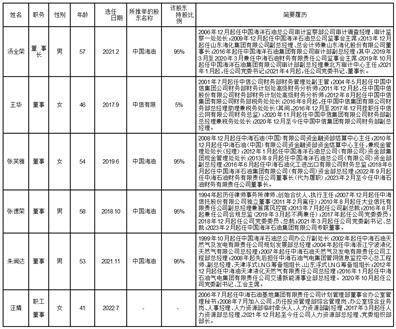 中海信托股份有限公司2022年度报告摘要