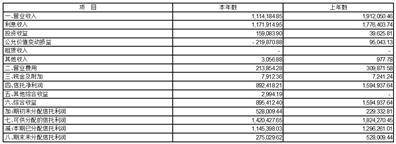 中海信托股份有限公司2022年度报告摘要