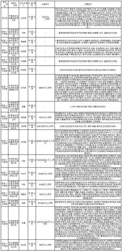 中海信托股份有限公司2022年度报告摘要