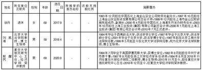 中海信托股份有限公司2022年度报告摘要