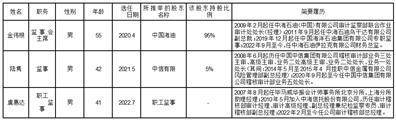 中海信托股份有限公司2022年度报告摘要