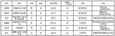 中海信托股份有限公司2022年度报告摘要