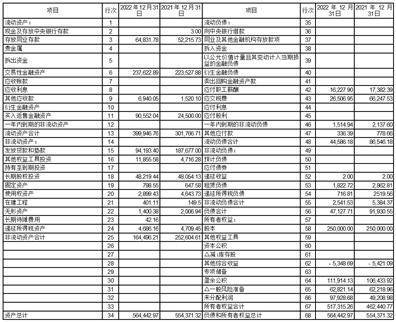 中海信托股份有限公司2022年度报告摘要