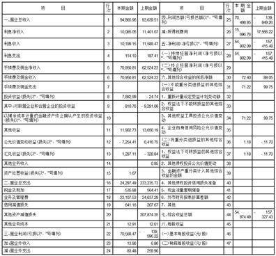 中海信托股份有限公司2022年度报告摘要
